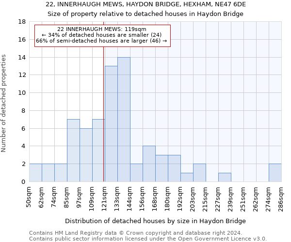 22, INNERHAUGH MEWS, HAYDON BRIDGE, HEXHAM, NE47 6DE: Size of property relative to detached houses in Haydon Bridge