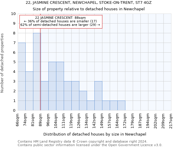 22, JASMINE CRESCENT, NEWCHAPEL, STOKE-ON-TRENT, ST7 4GZ: Size of property relative to detached houses in Newchapel