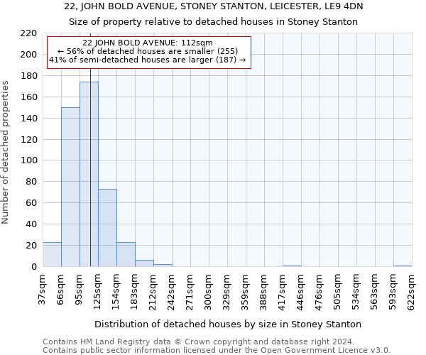 22, JOHN BOLD AVENUE, STONEY STANTON, LEICESTER, LE9 4DN: Size of property relative to detached houses in Stoney Stanton