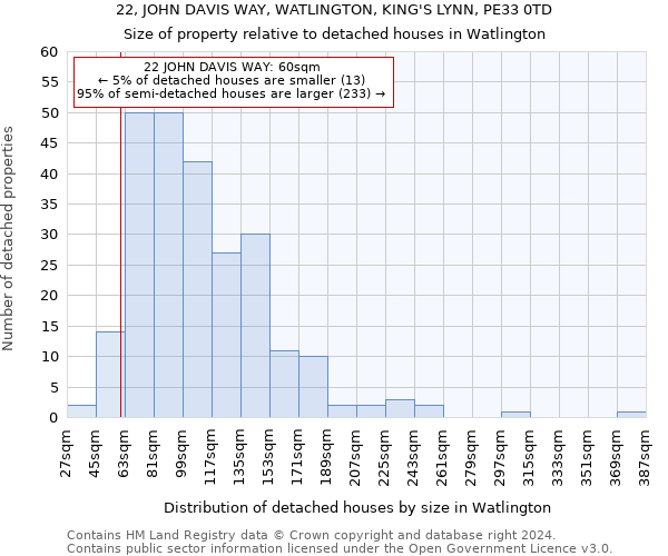 22, JOHN DAVIS WAY, WATLINGTON, KING'S LYNN, PE33 0TD: Size of property relative to detached houses in Watlington