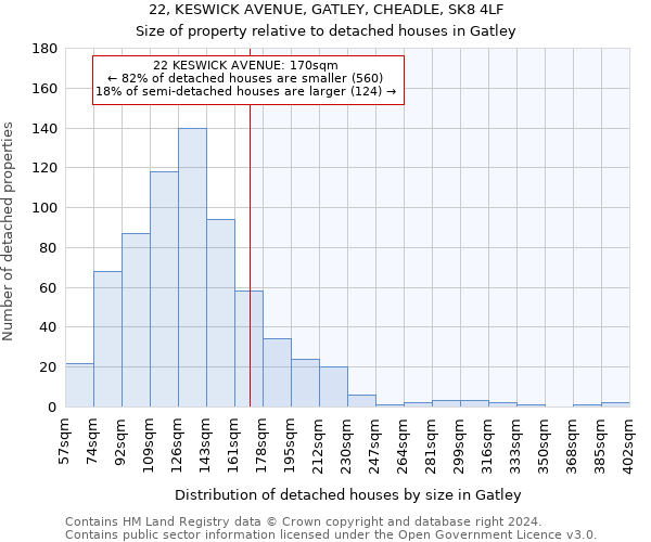 22, KESWICK AVENUE, GATLEY, CHEADLE, SK8 4LF: Size of property relative to detached houses in Gatley