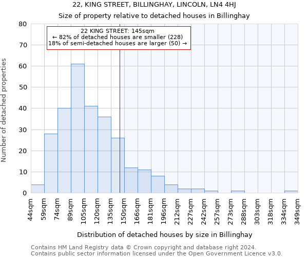 22, KING STREET, BILLINGHAY, LINCOLN, LN4 4HJ: Size of property relative to detached houses in Billinghay