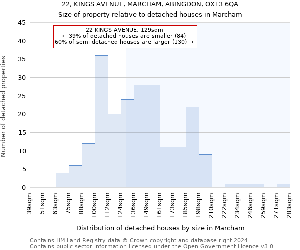 22, KINGS AVENUE, MARCHAM, ABINGDON, OX13 6QA: Size of property relative to detached houses in Marcham