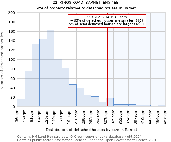 22, KINGS ROAD, BARNET, EN5 4EE: Size of property relative to detached houses in Barnet