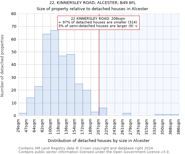 22, KINNERSLEY ROAD, ALCESTER, B49 6FL: Size of property relative to detached houses in Alcester