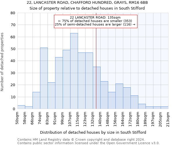 22, LANCASTER ROAD, CHAFFORD HUNDRED, GRAYS, RM16 6BB: Size of property relative to detached houses in South Stifford