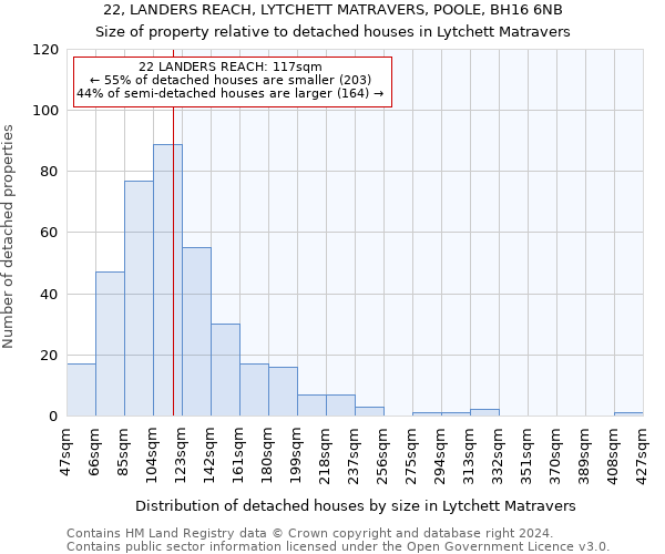 22, LANDERS REACH, LYTCHETT MATRAVERS, POOLE, BH16 6NB: Size of property relative to detached houses in Lytchett Matravers