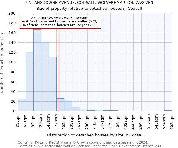 22, LANSDOWNE AVENUE, CODSALL, WOLVERHAMPTON, WV8 2EN: Size of property relative to detached houses in Codsall