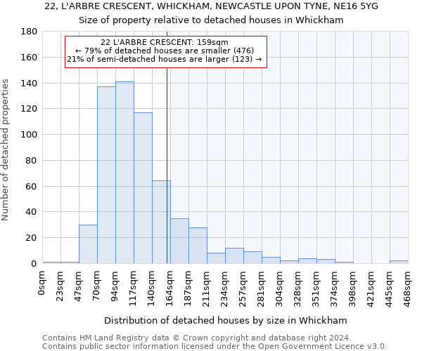 22, L'ARBRE CRESCENT, WHICKHAM, NEWCASTLE UPON TYNE, NE16 5YG: Size of property relative to detached houses in Whickham