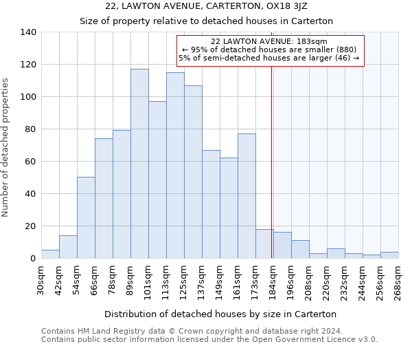 22, LAWTON AVENUE, CARTERTON, OX18 3JZ: Size of property relative to detached houses in Carterton