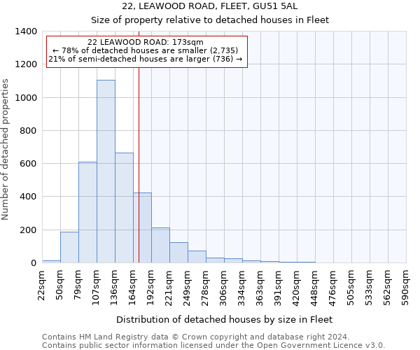 22, LEAWOOD ROAD, FLEET, GU51 5AL: Size of property relative to detached houses in Fleet