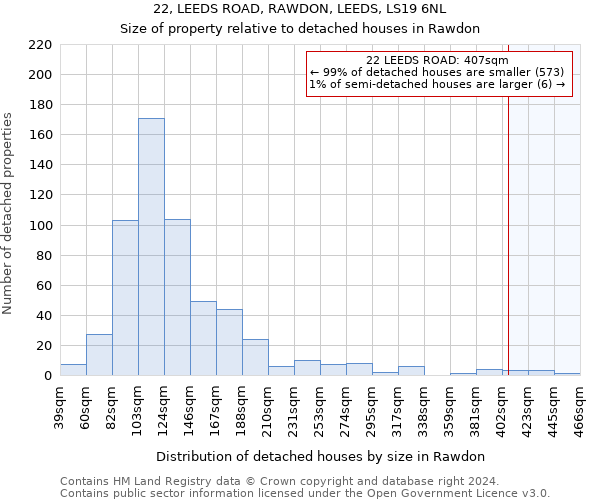 22, LEEDS ROAD, RAWDON, LEEDS, LS19 6NL: Size of property relative to detached houses in Rawdon