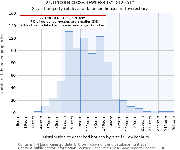 22, LINCOLN CLOSE, TEWKESBURY, GL20 5TY: Size of property relative to detached houses in Tewkesbury