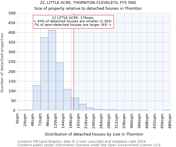 22, LITTLE ACRE, THORNTON-CLEVELEYS, FY5 5ND: Size of property relative to detached houses in Thornton