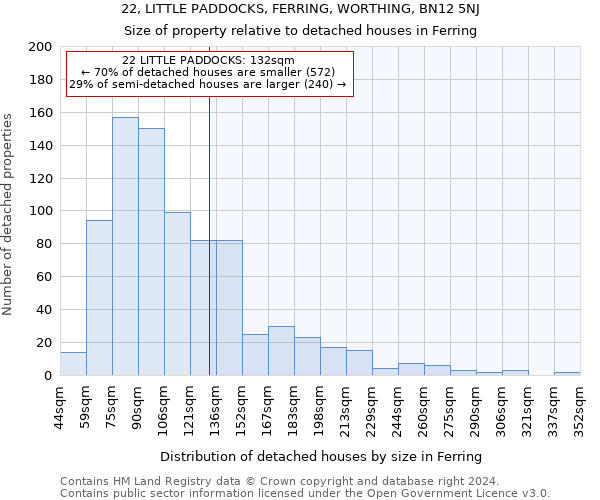 22, LITTLE PADDOCKS, FERRING, WORTHING, BN12 5NJ: Size of property relative to detached houses in Ferring