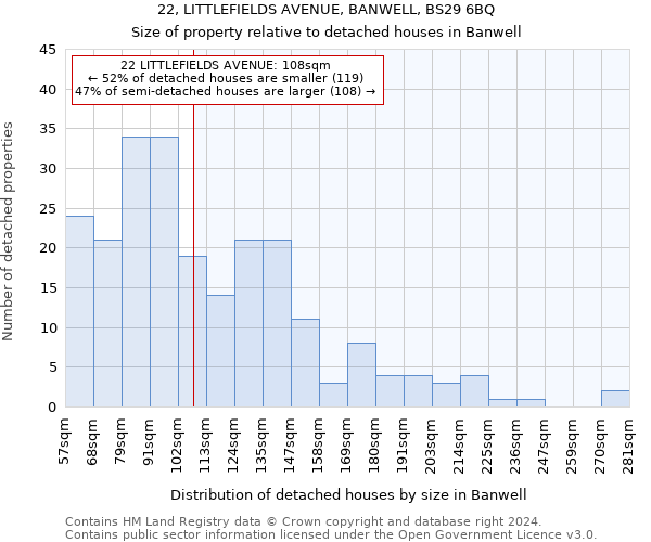 22, LITTLEFIELDS AVENUE, BANWELL, BS29 6BQ: Size of property relative to detached houses in Banwell