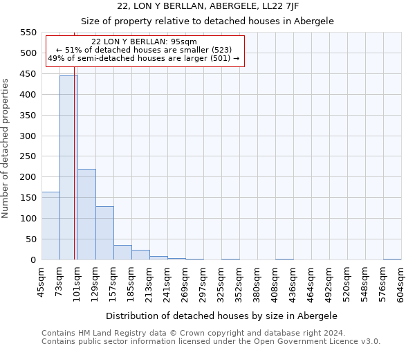 22, LON Y BERLLAN, ABERGELE, LL22 7JF: Size of property relative to detached houses in Abergele