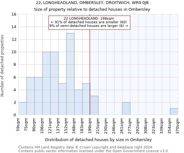 22, LONGHEADLAND, OMBERSLEY, DROITWICH, WR9 0JB: Size of property relative to detached houses in Ombersley