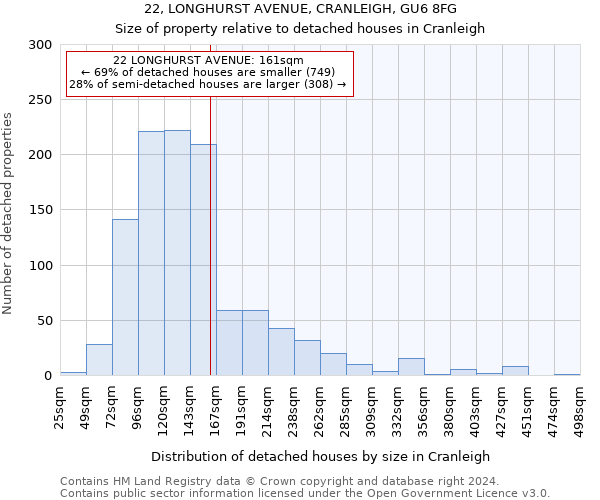 22, LONGHURST AVENUE, CRANLEIGH, GU6 8FG: Size of property relative to detached houses in Cranleigh