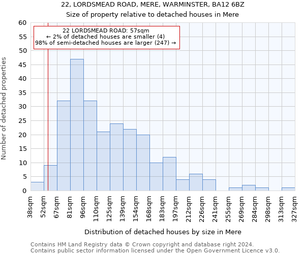 22, LORDSMEAD ROAD, MERE, WARMINSTER, BA12 6BZ: Size of property relative to detached houses in Mere