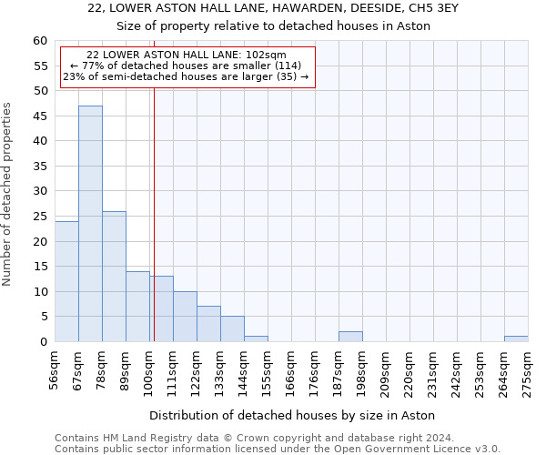 22, LOWER ASTON HALL LANE, HAWARDEN, DEESIDE, CH5 3EY: Size of property relative to detached houses in Aston