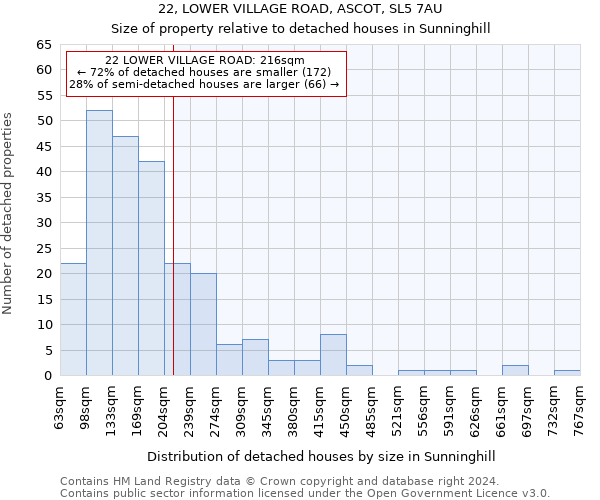 22, LOWER VILLAGE ROAD, ASCOT, SL5 7AU: Size of property relative to detached houses in Sunninghill