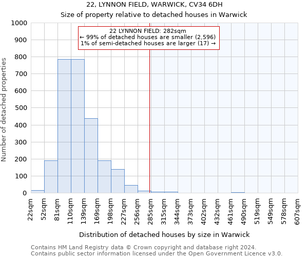 22, LYNNON FIELD, WARWICK, CV34 6DH: Size of property relative to detached houses in Warwick