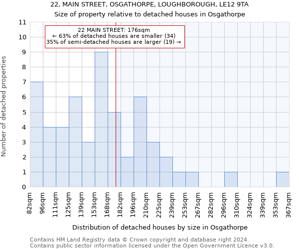 22, MAIN STREET, OSGATHORPE, LOUGHBOROUGH, LE12 9TA: Size of property relative to detached houses in Osgathorpe