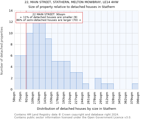 22, MAIN STREET, STATHERN, MELTON MOWBRAY, LE14 4HW: Size of property relative to detached houses in Stathern