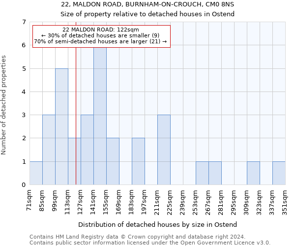 22, MALDON ROAD, BURNHAM-ON-CROUCH, CM0 8NS: Size of property relative to detached houses in Ostend