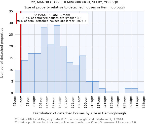 22, MANOR CLOSE, HEMINGBROUGH, SELBY, YO8 6QB: Size of property relative to detached houses in Hemingbrough