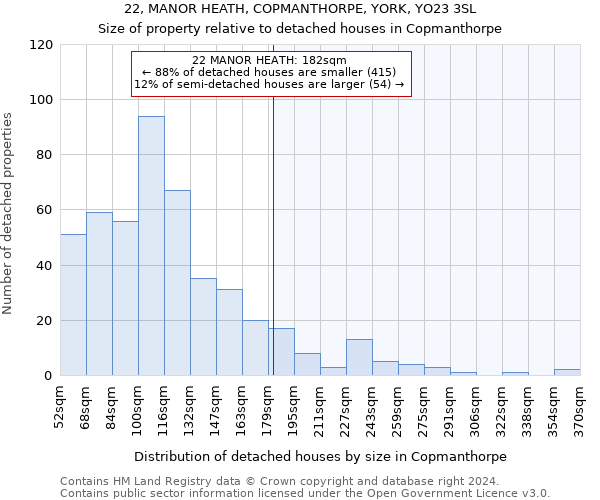 22, MANOR HEATH, COPMANTHORPE, YORK, YO23 3SL: Size of property relative to detached houses in Copmanthorpe