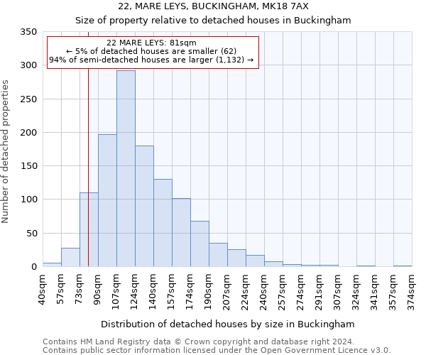 22, MARE LEYS, BUCKINGHAM, MK18 7AX: Size of property relative to detached houses in Buckingham