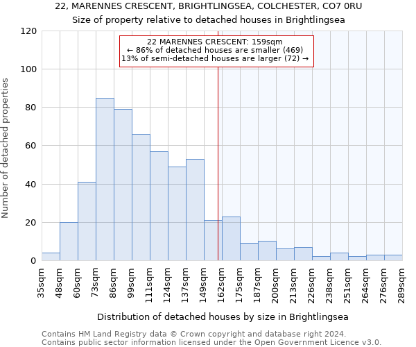 22, MARENNES CRESCENT, BRIGHTLINGSEA, COLCHESTER, CO7 0RU: Size of property relative to detached houses in Brightlingsea