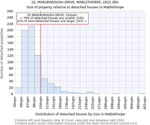 22, MARLBOROUGH DRIVE, MABLETHORPE, LN12 2BA: Size of property relative to detached houses in Mablethorpe