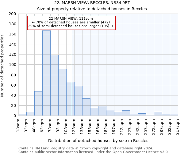 22, MARSH VIEW, BECCLES, NR34 9RT: Size of property relative to detached houses in Beccles