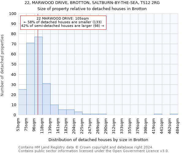 22, MARWOOD DRIVE, BROTTON, SALTBURN-BY-THE-SEA, TS12 2RG: Size of property relative to detached houses in Brotton