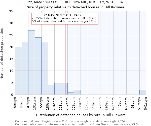 22, MAVESYN CLOSE, HILL RIDWARE, RUGELEY, WS15 3RA: Size of property relative to detached houses in Hill Ridware