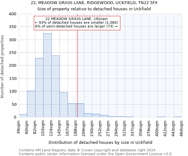 22, MEADOW GRASS LANE, RIDGEWOOD, UCKFIELD, TN22 5FX: Size of property relative to detached houses in Uckfield