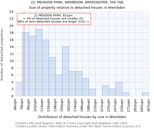 22, MEADOW PARK, WEMBDON, BRIDGWATER, TA6 7QE: Size of property relative to detached houses in Wembdon