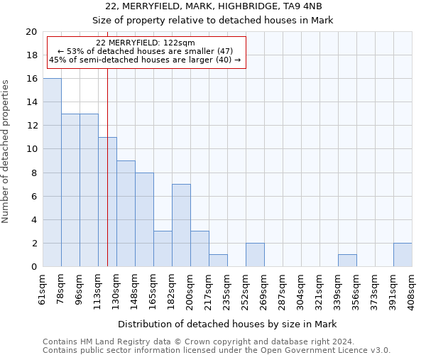 22, MERRYFIELD, MARK, HIGHBRIDGE, TA9 4NB: Size of property relative to detached houses in Mark