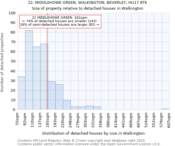 22, MIDDLEHOWE GREEN, WALKINGTON, BEVERLEY, HU17 8TE: Size of property relative to detached houses in Walkington