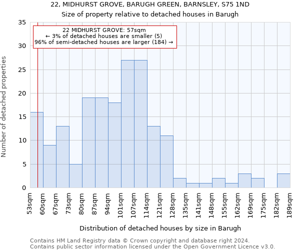 22, MIDHURST GROVE, BARUGH GREEN, BARNSLEY, S75 1ND: Size of property relative to detached houses in Barugh