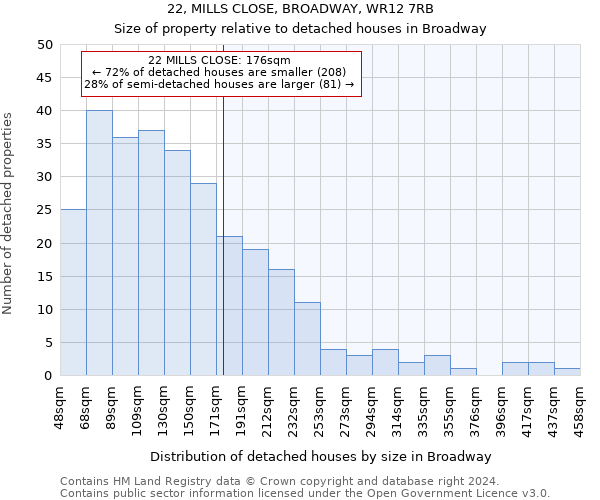 22, MILLS CLOSE, BROADWAY, WR12 7RB: Size of property relative to detached houses in Broadway