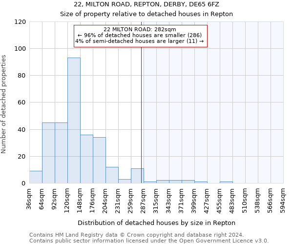 22, MILTON ROAD, REPTON, DERBY, DE65 6FZ: Size of property relative to detached houses in Repton