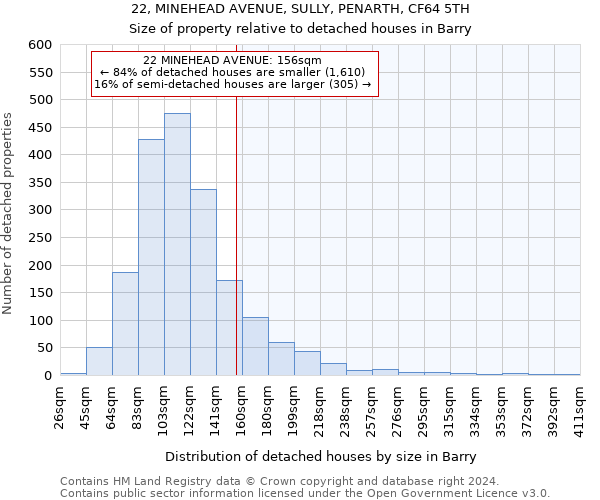 22, MINEHEAD AVENUE, SULLY, PENARTH, CF64 5TH: Size of property relative to detached houses in Barry