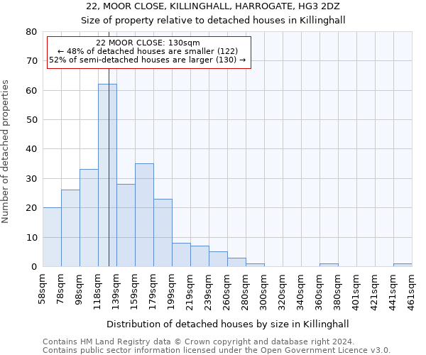 22, MOOR CLOSE, KILLINGHALL, HARROGATE, HG3 2DZ: Size of property relative to detached houses in Killinghall