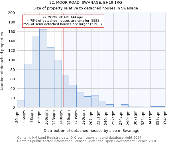 22, MOOR ROAD, SWANAGE, BH19 1RG: Size of property relative to detached houses in Swanage