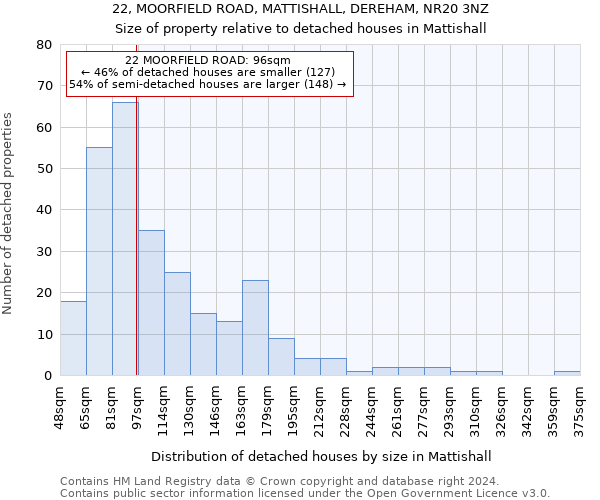 22, MOORFIELD ROAD, MATTISHALL, DEREHAM, NR20 3NZ: Size of property relative to detached houses in Mattishall