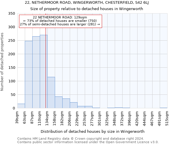 22, NETHERMOOR ROAD, WINGERWORTH, CHESTERFIELD, S42 6LJ: Size of property relative to detached houses in Wingerworth